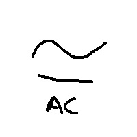 A graphical representation of Alternating Current